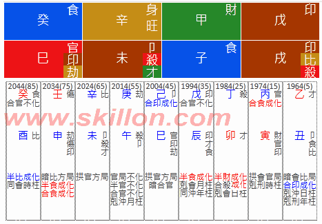   Stephen Chan Chi-wan 陈志云 八字 BaZi Four Pillars of Destiny Patt Chee